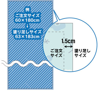 のぼり旗データ入稿のご注意2