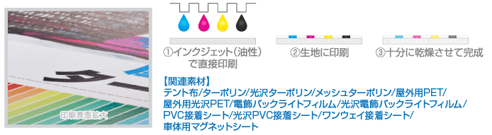 インクジェットプリント