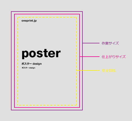 作業サイズと仕上がりサイズ