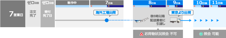 出荷予定日