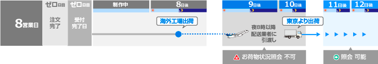 出荷予定日
